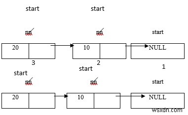 C 언어에서 연결 리스트를 사용하여 스택 설명 