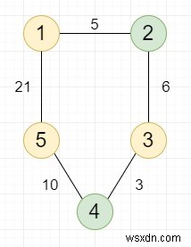 C++에서 두 개의 서로 다른 좋은 노드 쌍 사이의 최단 거리 찾기 