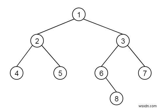 C++에서 이진 트리의 두 노드 사이의 거리 찾기 