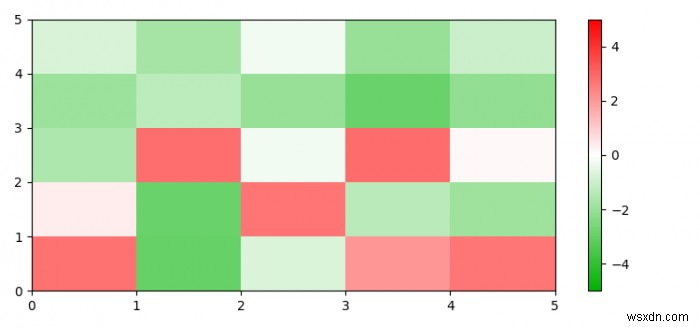Python에서 녹색에서 빨간색까지의 히트 맵을 만드는 방법은 무엇입니까? (매트플롯립) 