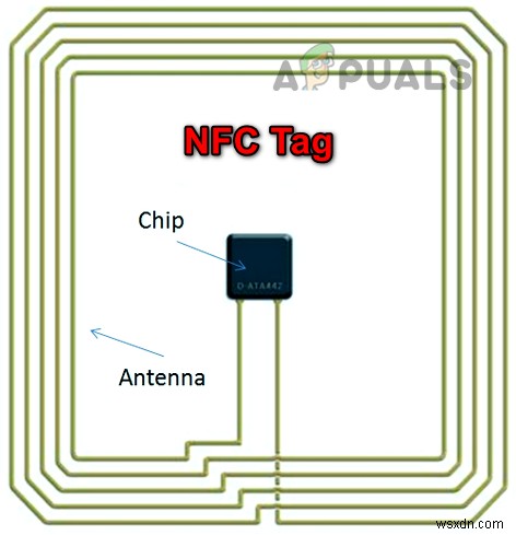 NFC 태그 리더란 무엇입니까? 사용 방법? [안드로이드 및 iOS] 