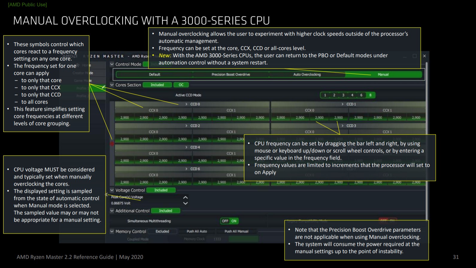 AMD의 Ryzen Master 2.2(2020년 5월 에디션)를 사용하여 CPU를 오버클럭하는 방법 