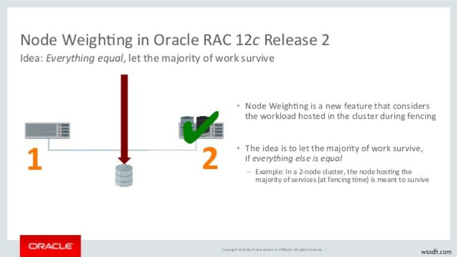Oracle RAC 노드 가중치 소개 