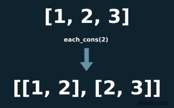 Ruby Enumerable Module에 대한 기본 가이드(+ 내가 가장 좋아하는 방법) 