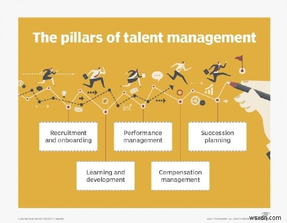 인재 채용(Talent Acquisition)이란? 핵심 개념과 중요성 완벽 정리