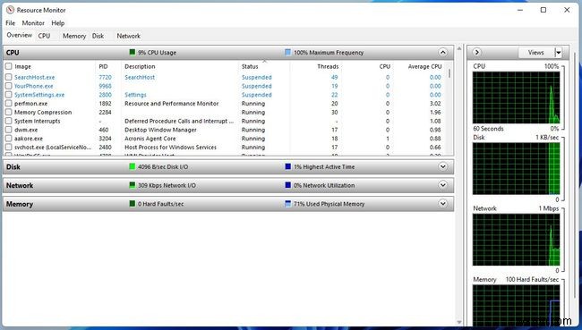 Windows 11에서 CPU 사용량 확인하는 방법 총정리