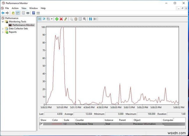 Windows 11에서 CPU 사용량 확인하는 방법 총정리