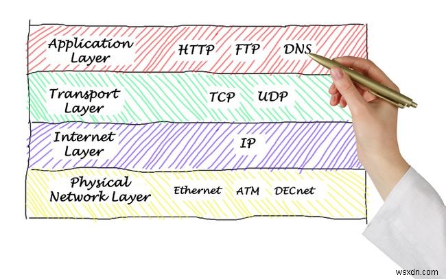TCP·UDP 잘 알려진 포트(Well-Known Ports) 완벽 정리: 0~1023번 시스템 포트 목록