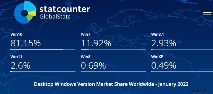 Windows 8/8.1, 지금도 사용할 수 있을까? 계속 써도 될까?