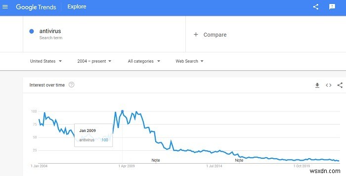 Windows Defender만 있으면 백신 프로그램이 필요 없을까? 윈도우 보안 완벽 가이드
