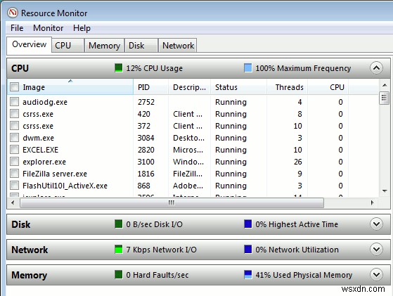 Windows 7에서 애플리케이션 리소스 사용량 추적하는 방법 완벽 가이드