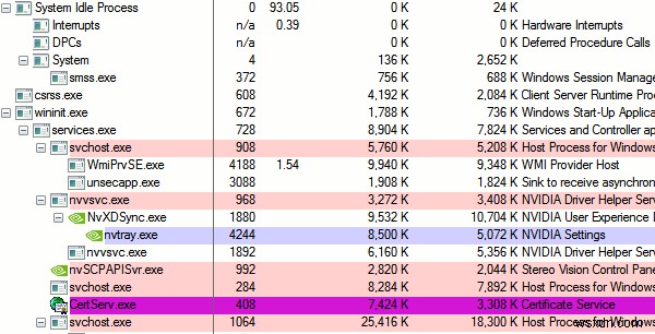 Windows에서 문제를 일으키는 프로세스를 찾아 종료하는 방법