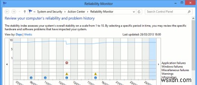 Windows 8 안정성 모니터로 PC 문제를 쉽게 진단하고 해결하는 방법