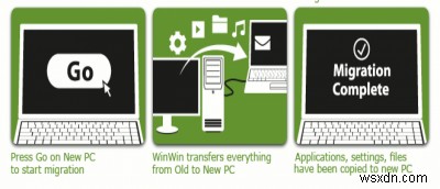 Zinstall WinWin 2013로 Windows 데이터·파일·설정 손쉽게 이전하기 (+ 경품 이벤트)