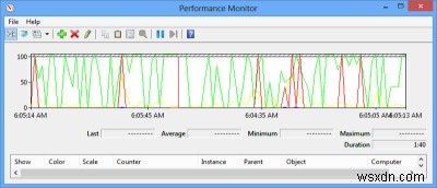 Windows 8 성능 모니터로 시스템 성능 분석하는 완벽 가이드