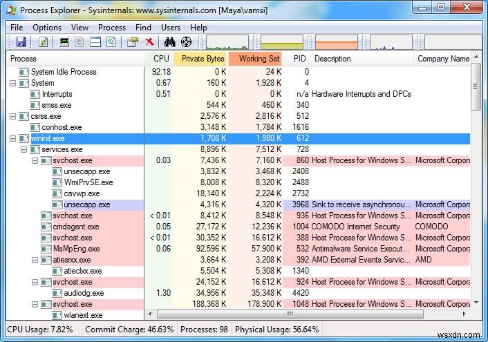 Windows 작업 관리자를 대체할 3가지 강력한 대안 프로그램