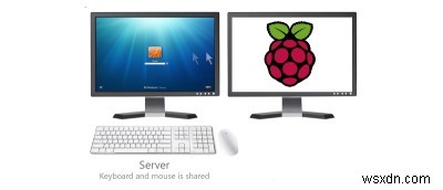 Synergy로 Windows와 Raspberry Pi 간 마우스·키보드 공유하기