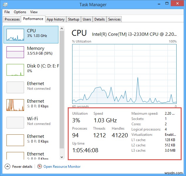 Windows 8 새 작업 관리자 완벽 활용 가이드