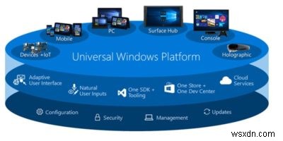 Windows 10에서 .appx 파일 설치하는 방법 총정리