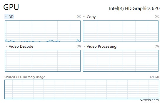 Windows 10에서 GPU 사용량 확인하는 방법