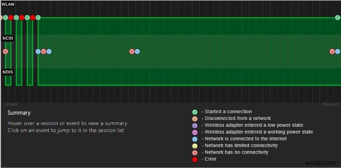 Windows 10에서 Wi-Fi 기록 및 WLAN 보고서 생성하는 방법