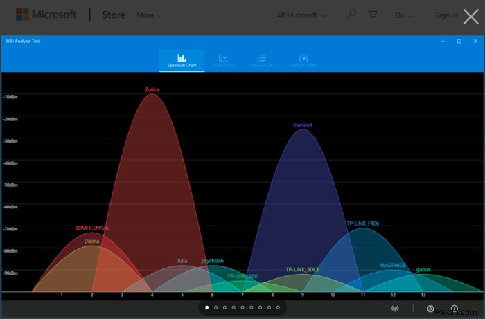 가장 안정적인 Wi-Fi 신호를 찾아주는 Windows용 Wi-Fi 분석기 베스트 5