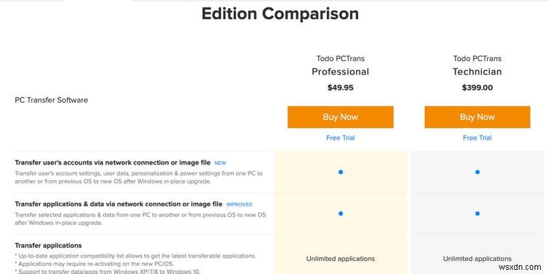 EaseUS Todo PCTrans Professional 10.0으로 PC 간 파일 전송을 가장 쉽게 하는 방법