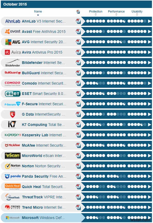 2021년에도 Windows Defender만으로 충분할까? 최신 백신 테스트 결과 분석