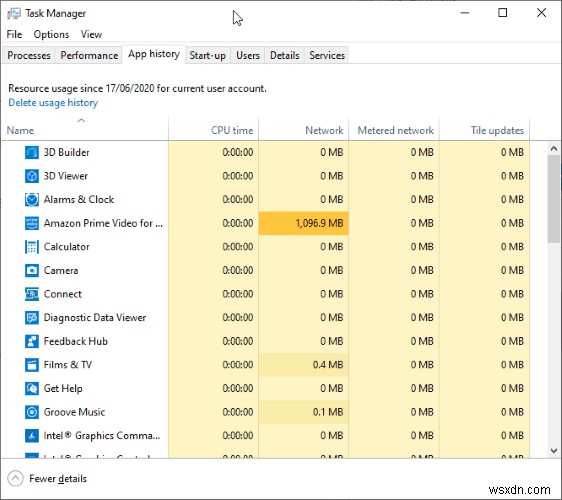 Windows 10 작업 관리자 완벽 가이드: 열기 방법부터 탭별 활용법까지