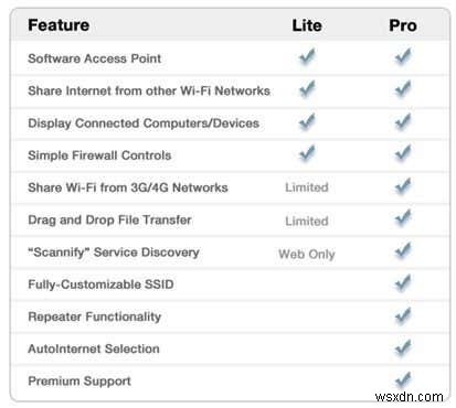 Microsoft 가상 WiFi 미니포트 어댑터란? 개념부터 노트북 무선 공유기 활용법까지
