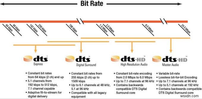 DTS vs 돌비 디지털(Dolby Digital): 차이점과 유사점 완벽 비교