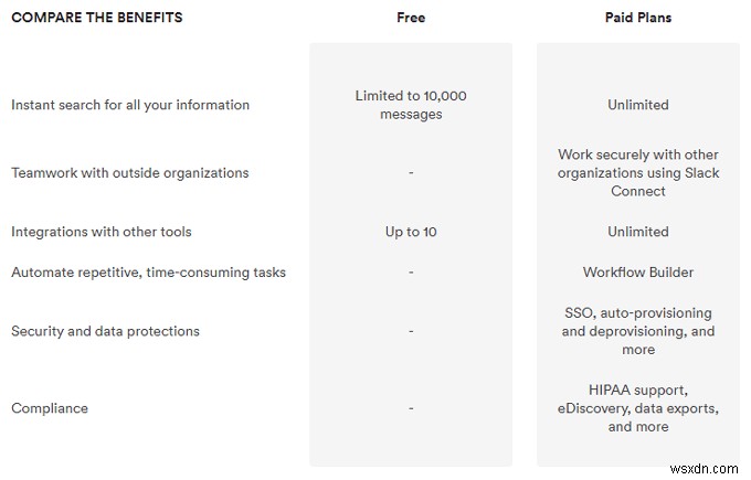 Microsoft Teams vs Slack, 무엇이 더 나은 협업 도구일까? 완벽 비교