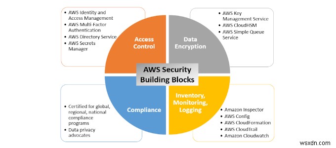 AWS(아마존 웹 서비스)란 무엇일까? 세계 최강 클라우드 플랫폼 완벽 가이드