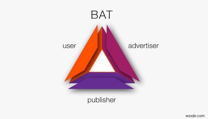 브레이브(Brave) 브라우저 심층 리뷰: 차세대 웹 브라우저의 유력 후보일까?