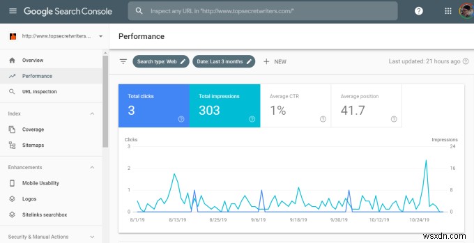 구글 서치 콘솔(Google Search Console)이란? 개념부터 사용법까지 완벽 정리