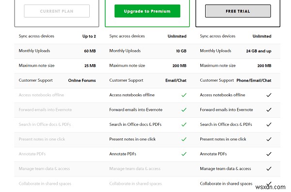 할 일 관리를 위한 최고의 앱 비교: Trello vs Evernote vs Wunderlist