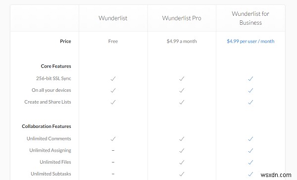 할 일 관리를 위한 최고의 앱 비교: Trello vs Evernote vs Wunderlist