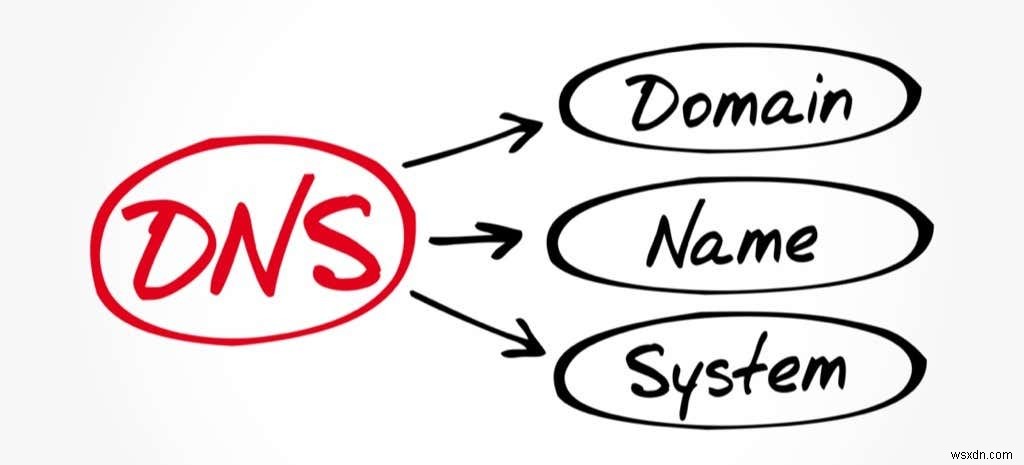 보안 DNS(DoH)란 무엇인가? 구글 크롬에서 활성화하는 방법 총정리