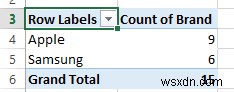 Excel 피벗 테이블 만드는 방법, 수식 없이 데이터 요약하는 초간단 가이드