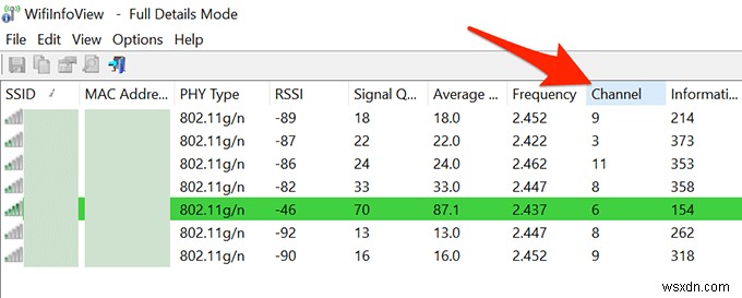 Windows, Mac, Linux에서 최적의 Wi-Fi 채널 찾는 방법