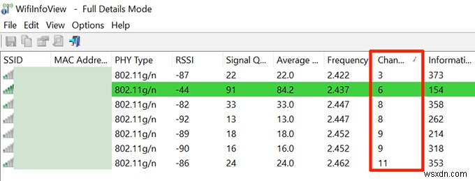 Windows, Mac, Linux에서 최적의 Wi-Fi 채널 찾는 방법