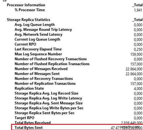 Windows Server 2016 저장소 복제본(Storage Replica) 구성 완벽 가이드