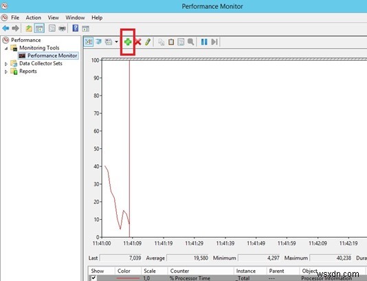 IIS 사이트 활성 사용자 세션 수 확인 방법: 성능 모니터부터 PowerShell까지
