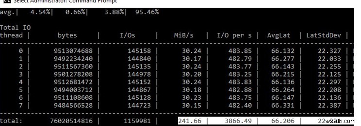 Windows에서 스토리지 성능 및 IOPS 측정하는 방법 완벽 가이드