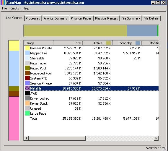 Windows Server 2008 R2 메타파일로 인한 메모리 사용량 급증 문제 해결 방법