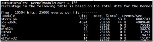 Windows 10에서 ntoskrnl.exe(시스템) 프로세스의 높은 CPU 사용률 진단 및 해결 방법