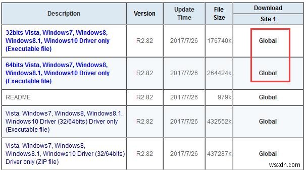 Windows 10에서 Realtek HD 오디오 관리자가 사라지거나 열리지 않을 때 해결 방법