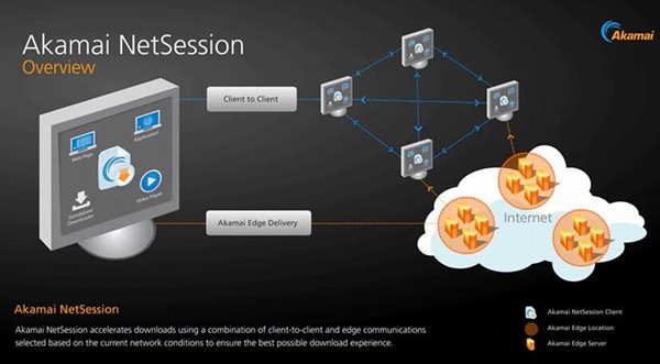 아카마이 넷세션 클라이언트(netsession_win.exe)란 무엇이고, Windows 10에서 제거하는 방법