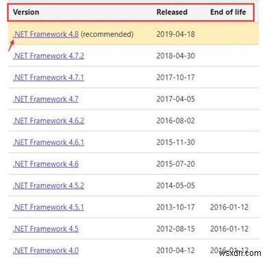 Windows 10, 8, 7에서 Microsoft .NET Framework 다운로드 및 설치하는 방법