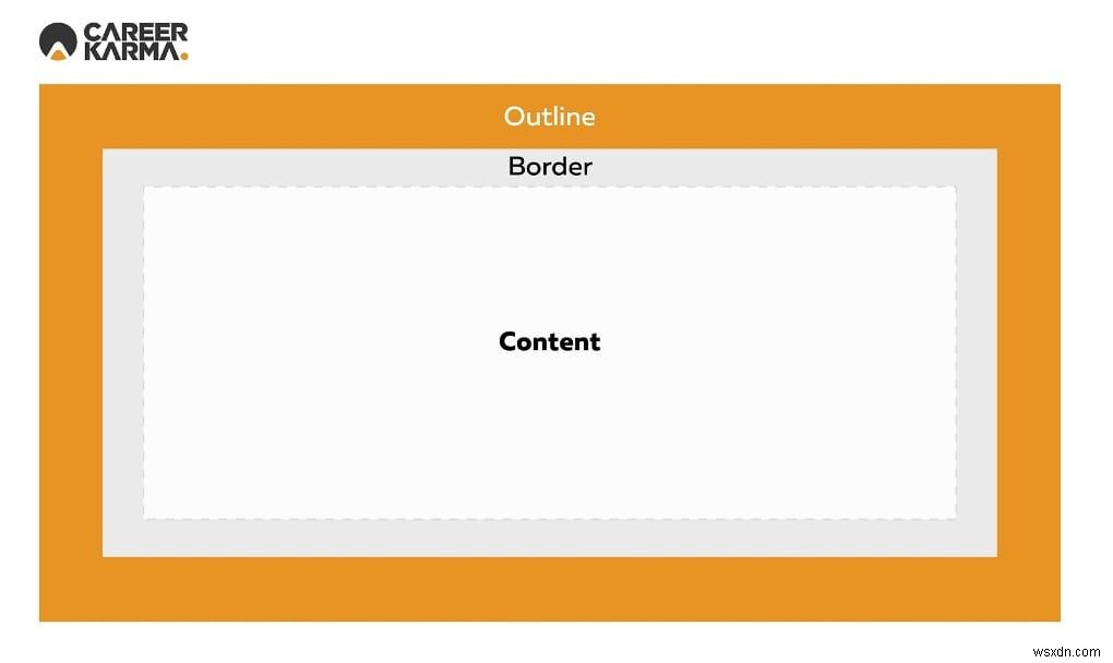 CSS outline 속성 완벽 가이드 – 웹 요소 외곽선 그리기